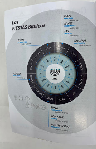 Image of Biblia RVR 1960 Bolsillo Turquesa Azul Símil Piel